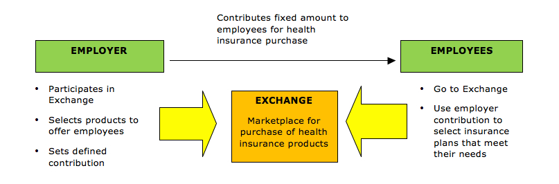 defined contribution health plan model