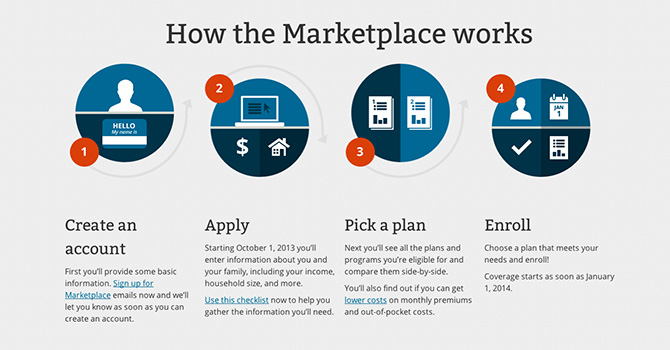 What is the Health Insurance Marketplace?