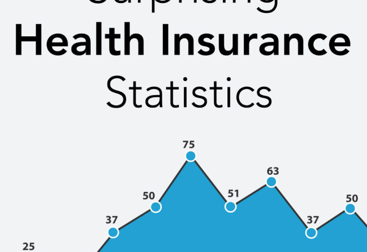 15 Surprising Stats About Health Insurance