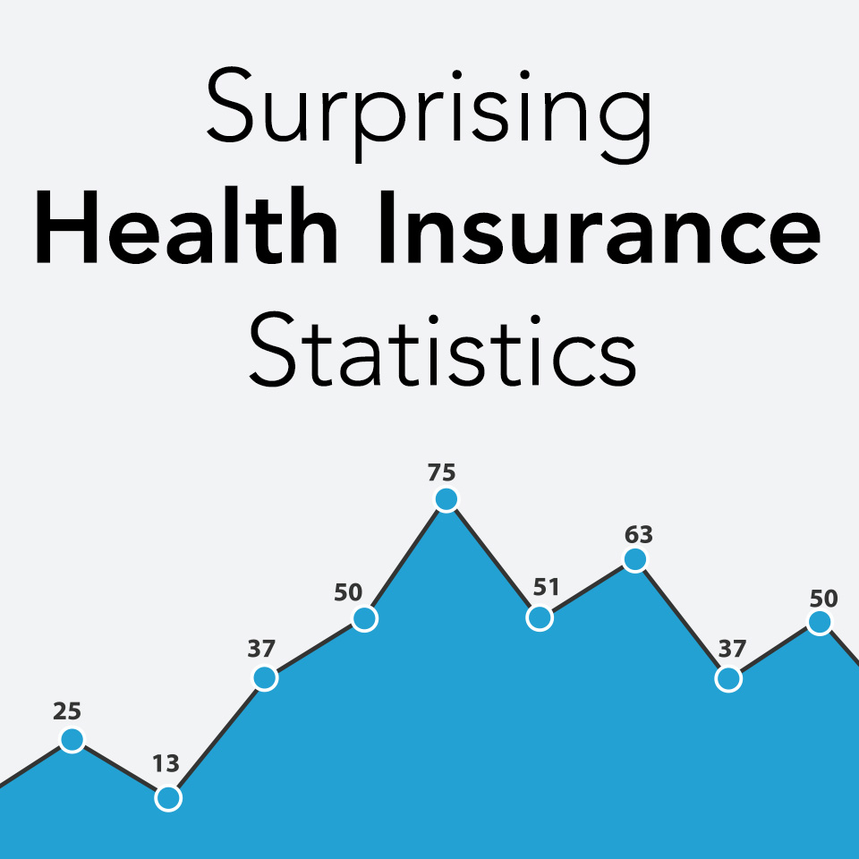 15 Stats About Health Insurance That Will Surprise You The Bailey