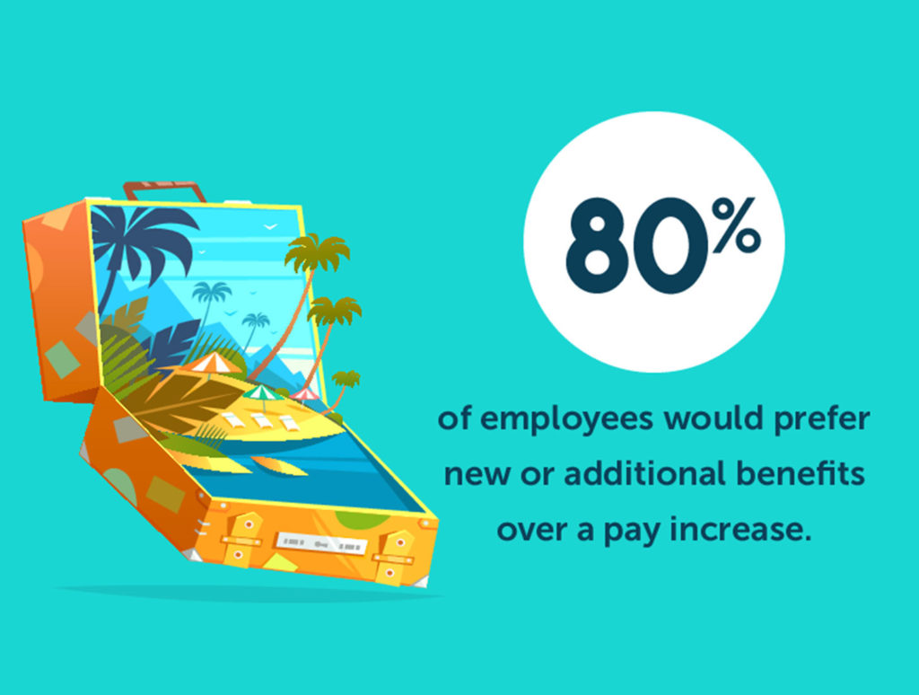 10 revealing stats about compensation and benefits you should know.
