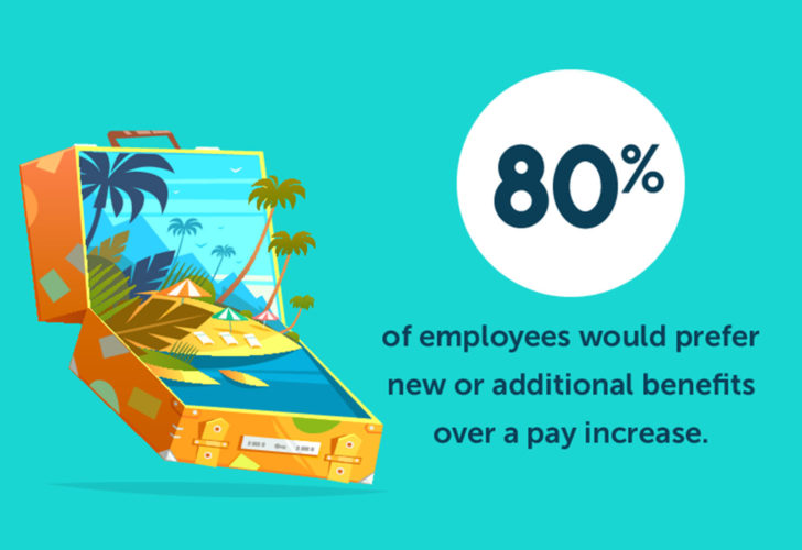 10 revealing stats about compensation and benefits you should know.