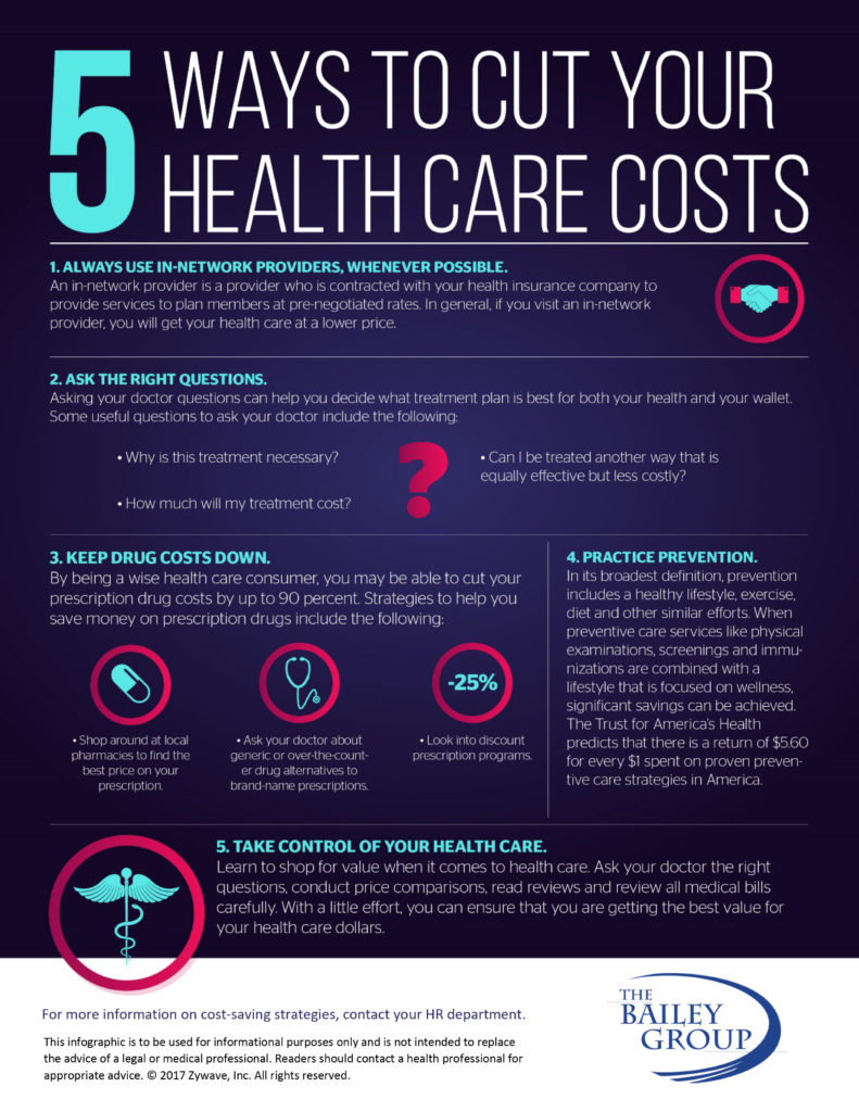 "5 Ways to Cut Your Health Care Costs" infographic