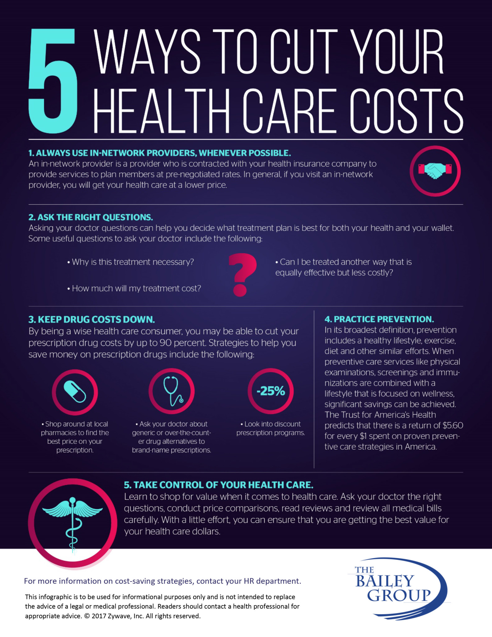 5 Ways To Help Your Employees Cut Their Health Care Costs [Infographic ...